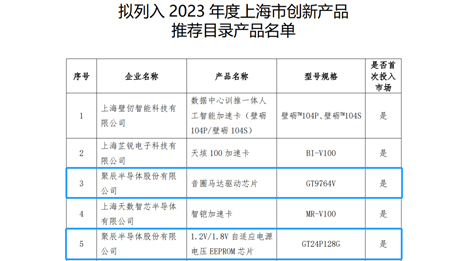 豪运国际半导体两款芯片产品入选《2023年度上海市创新产品推荐目录》